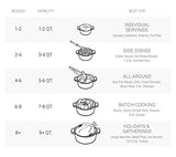Le Creuset, Cocotte Signature en Fonte Émaillée avec Couvercle, Ø 28 cm, Ronde, Compatible avec Toutes Sources de Chaleur (Induction Incluse), Capacité : 6.7 L, 6.125 kg, Bleu Marseille